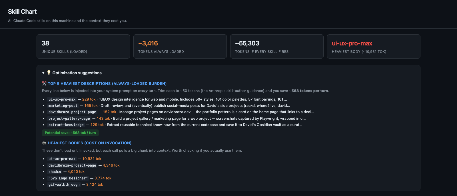 skillchart dashboard — stats and optimization suggestions for every Claude Code skill on the machine