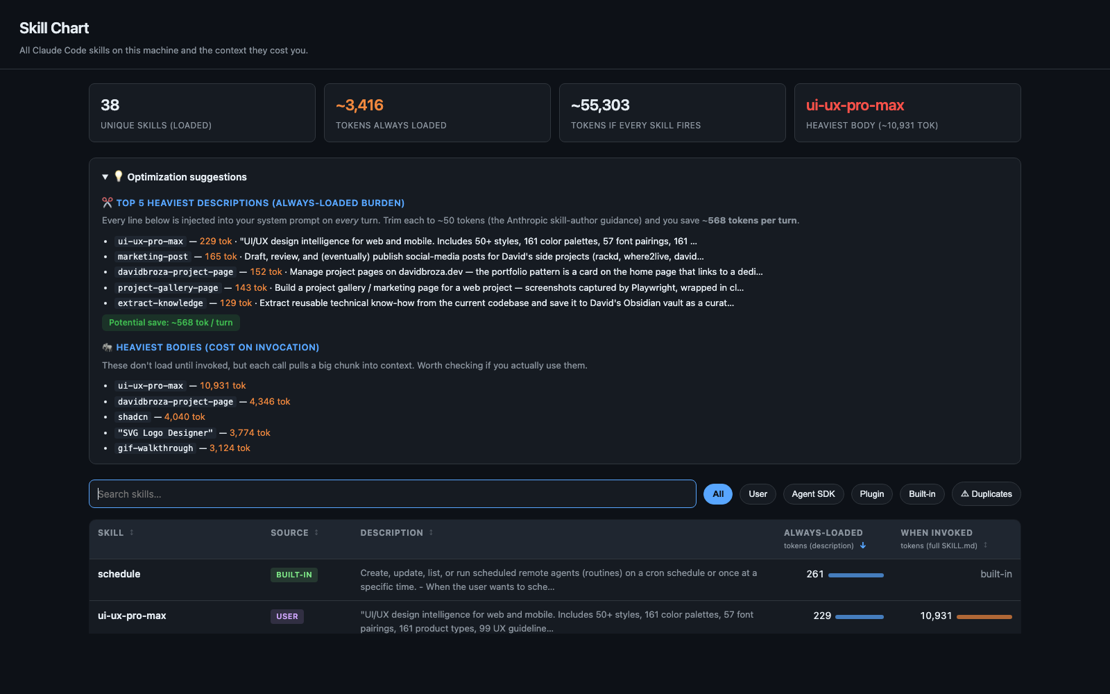 skillchart dashboard with stats, optimization suggestions, and the skill table